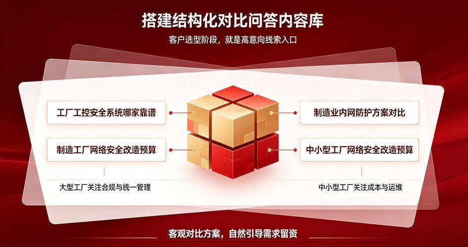 派森科技:网络安全科技公司b端线索挖掘,工厂对比问答获客实操